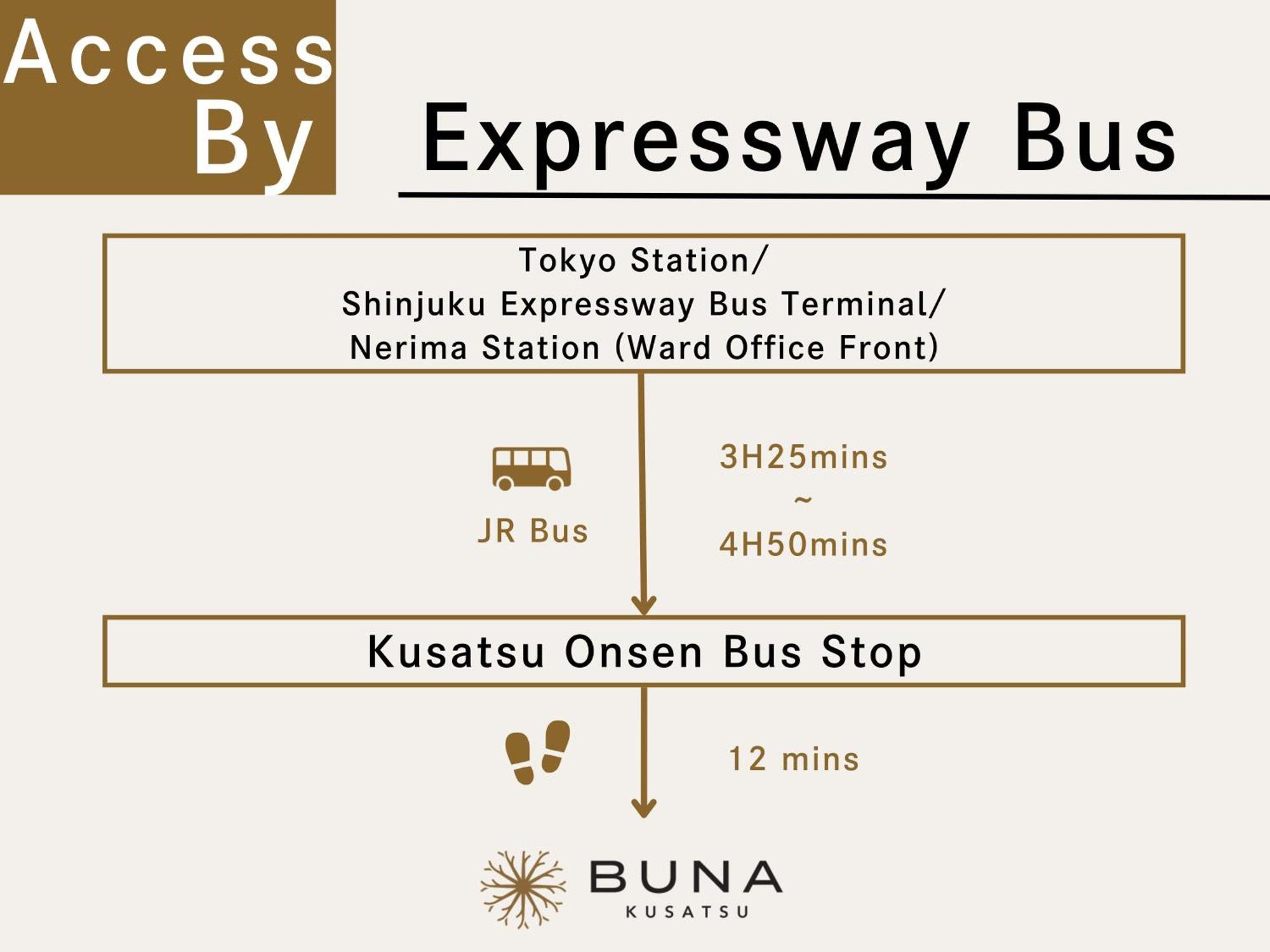 Buna Kusatsu Onsen Inn Eksteriør billede