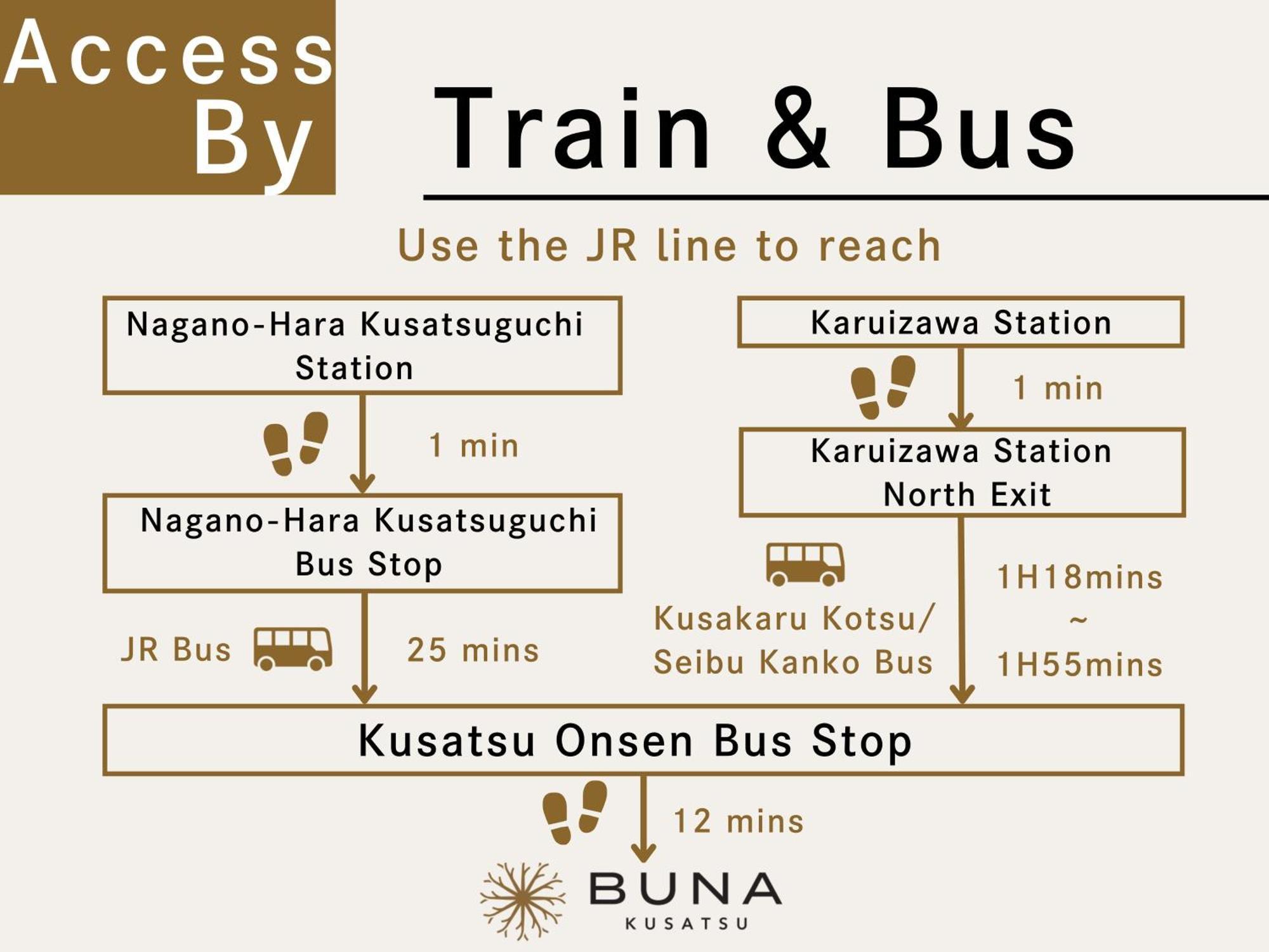Buna Kusatsu Onsen Inn Eksteriør billede